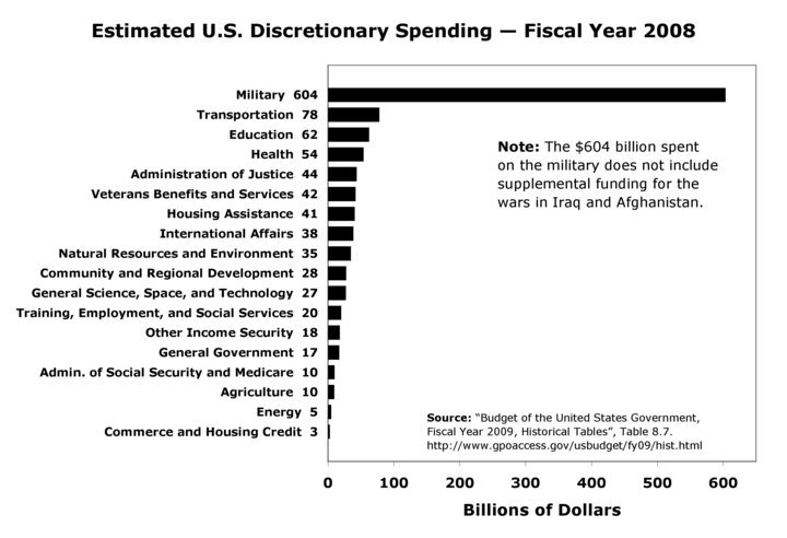 discretionary-spending-precision-machined-products-association