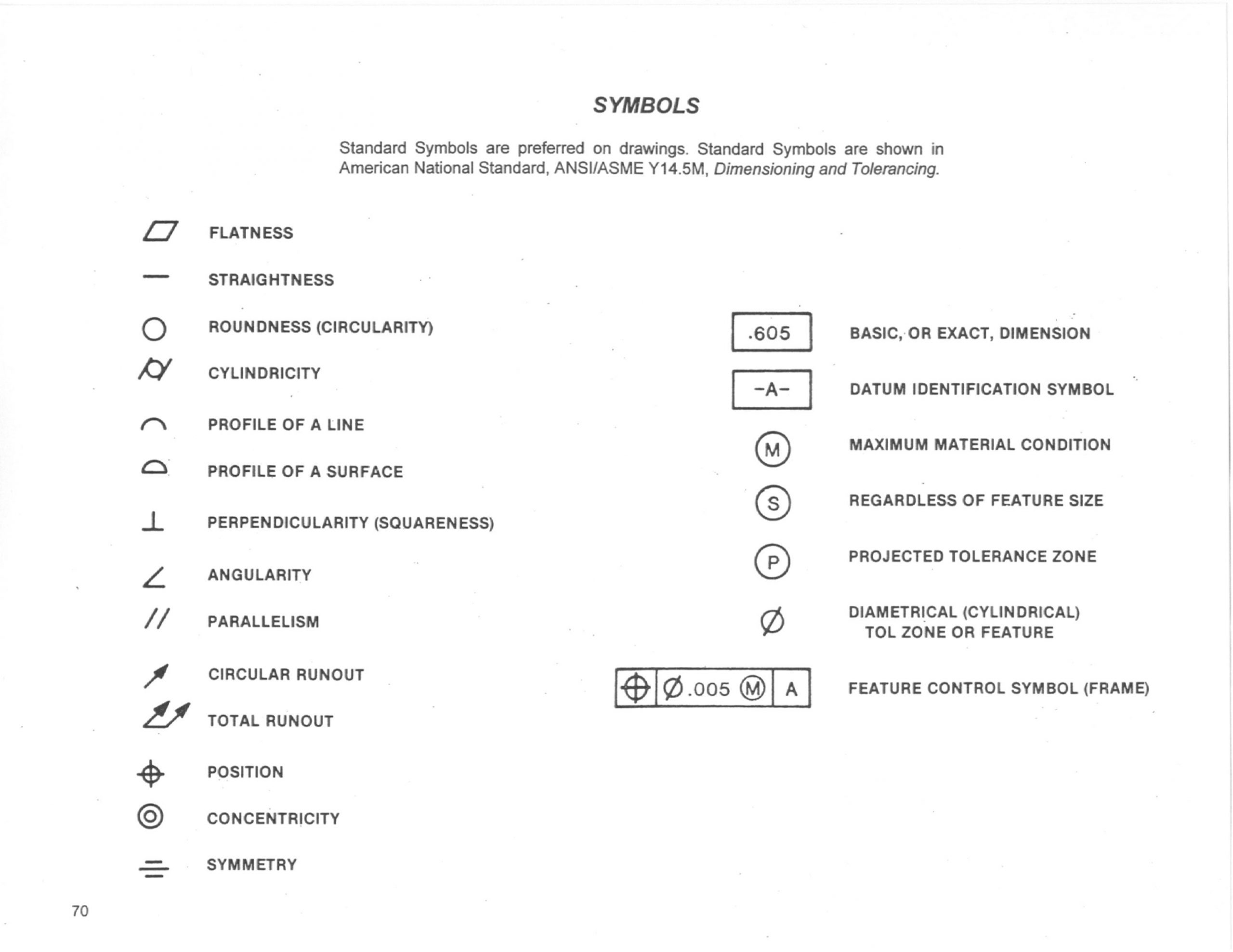 Designer’s Guide: Symbols | Precision Machined Products Association