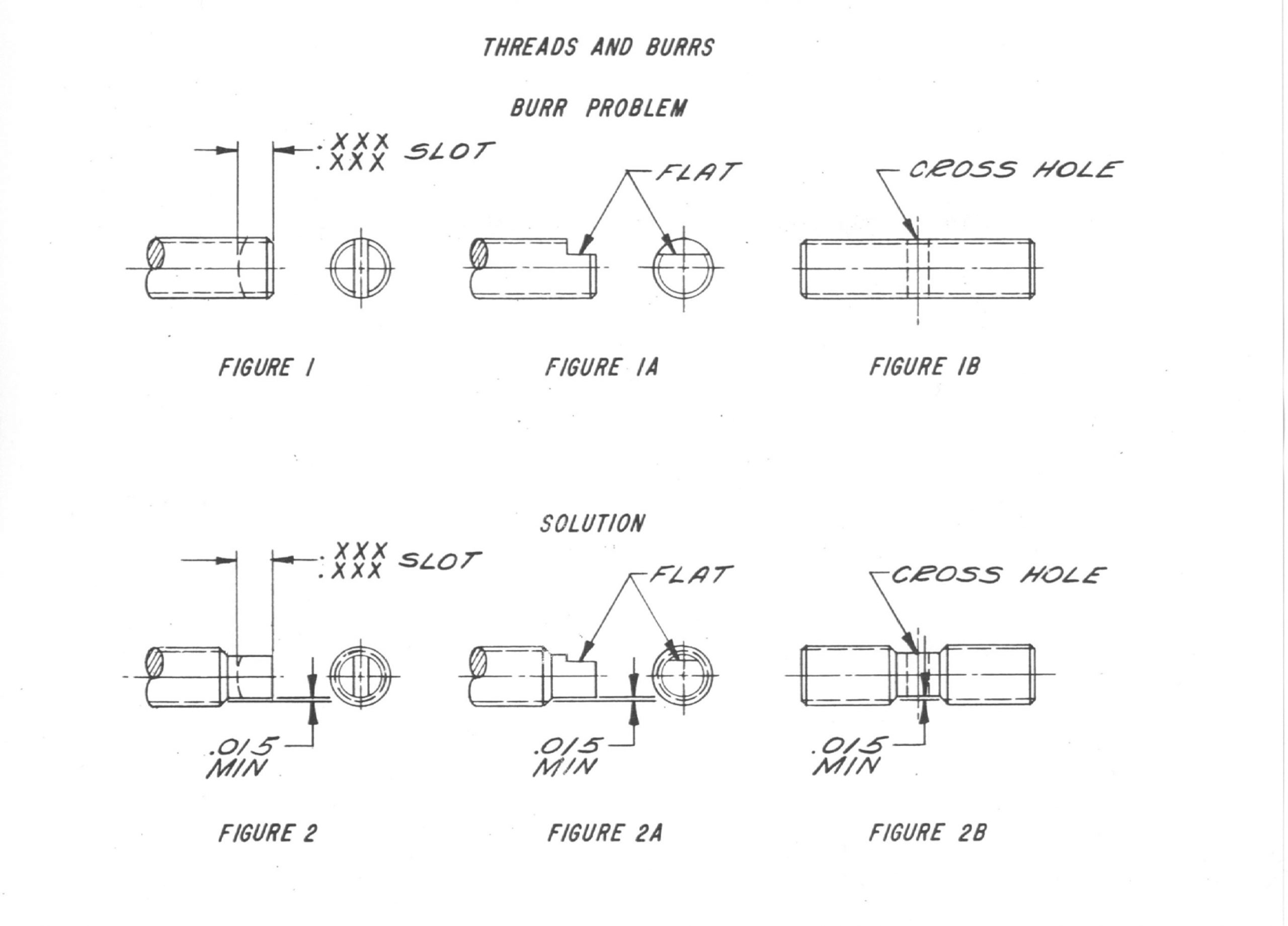 Designer’s Guide: Threads-Threads And Burrs | Precision Machined ...